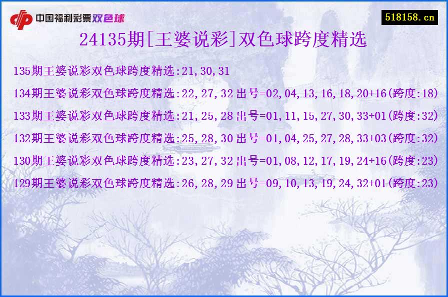 24135期[王婆说彩]双色球跨度精选