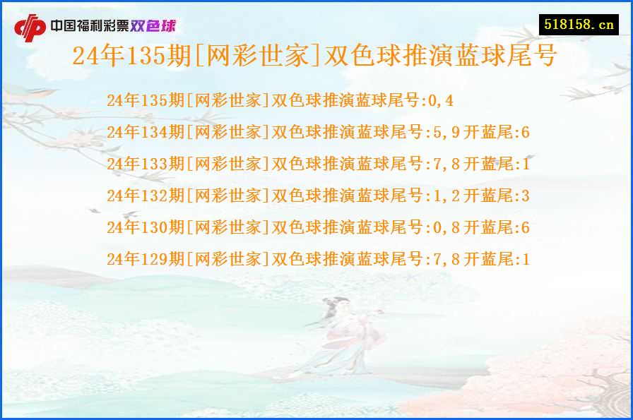 24年135期[网彩世家]双色球推演蓝球尾号