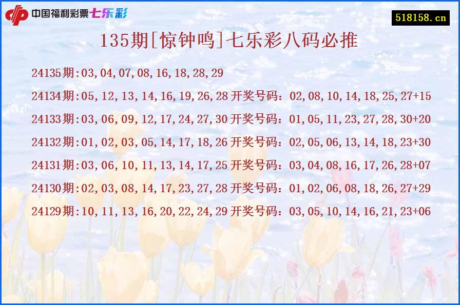 135期[惊钟鸣]七乐彩八码必推