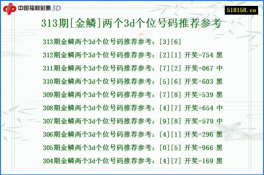 313期[金鳞]两个3d个位号码推荐参考