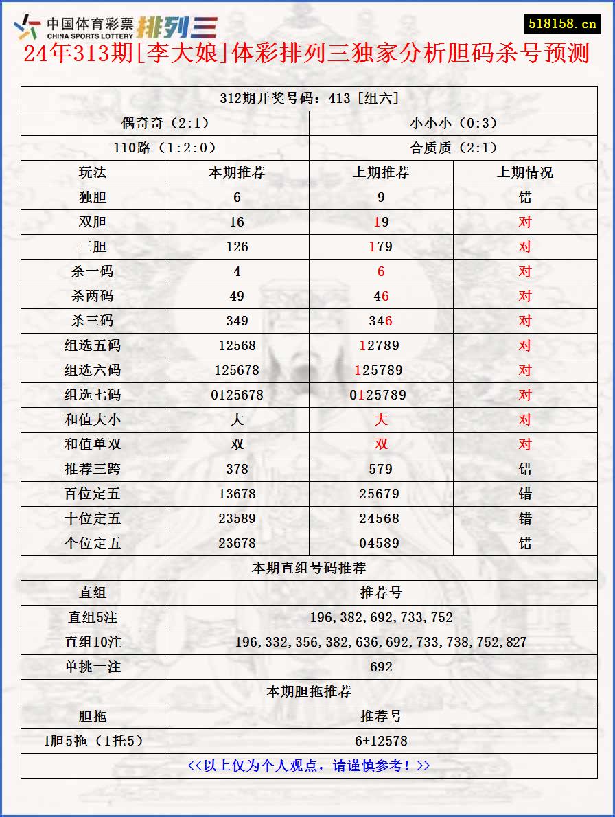 24年313期[李大娘]体彩排列三独家分析胆码杀号预测