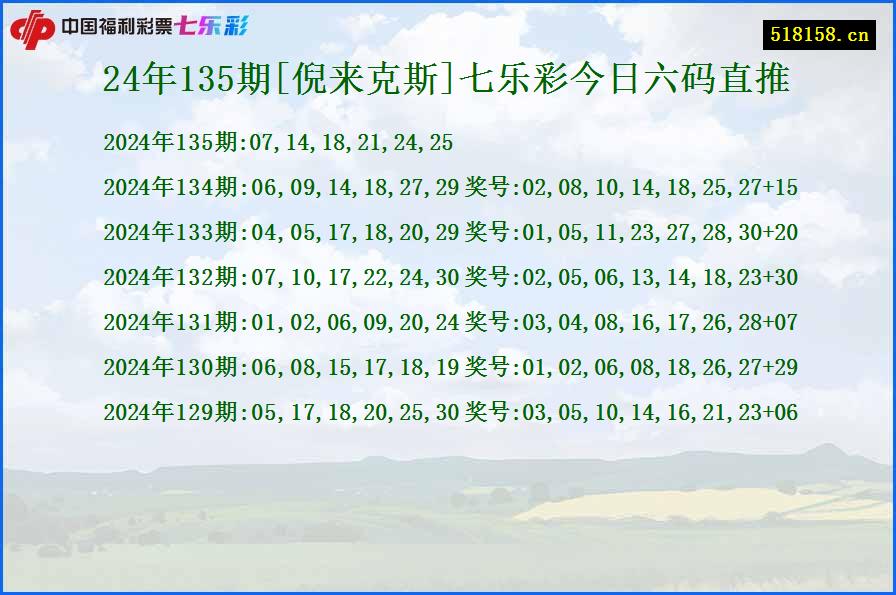 24年135期[倪来克斯]七乐彩今日六码直推