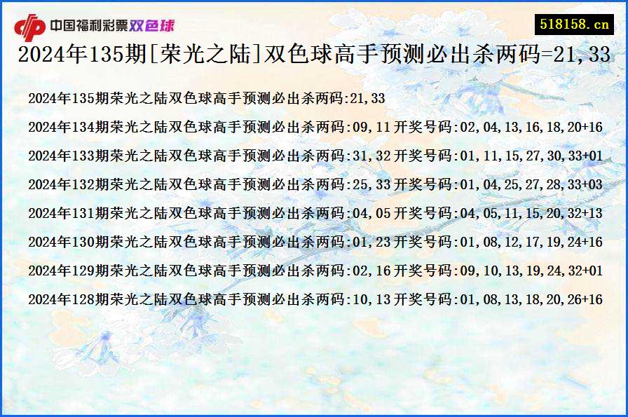 2024年135期[荣光之陆]双色球高手预测必出杀两码=21,33