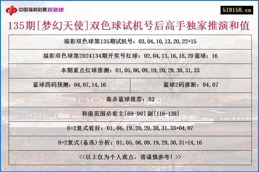 135期[梦幻天使]双色球试机号后高手独家推演和值