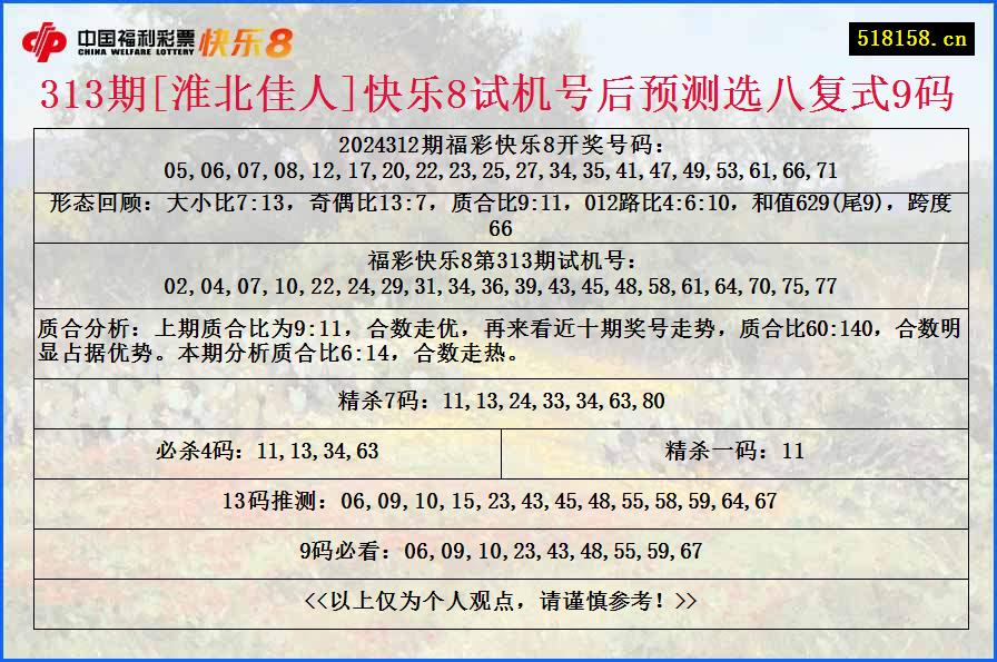 313期[淮北佳人]快乐8试机号后预测选八复式9码