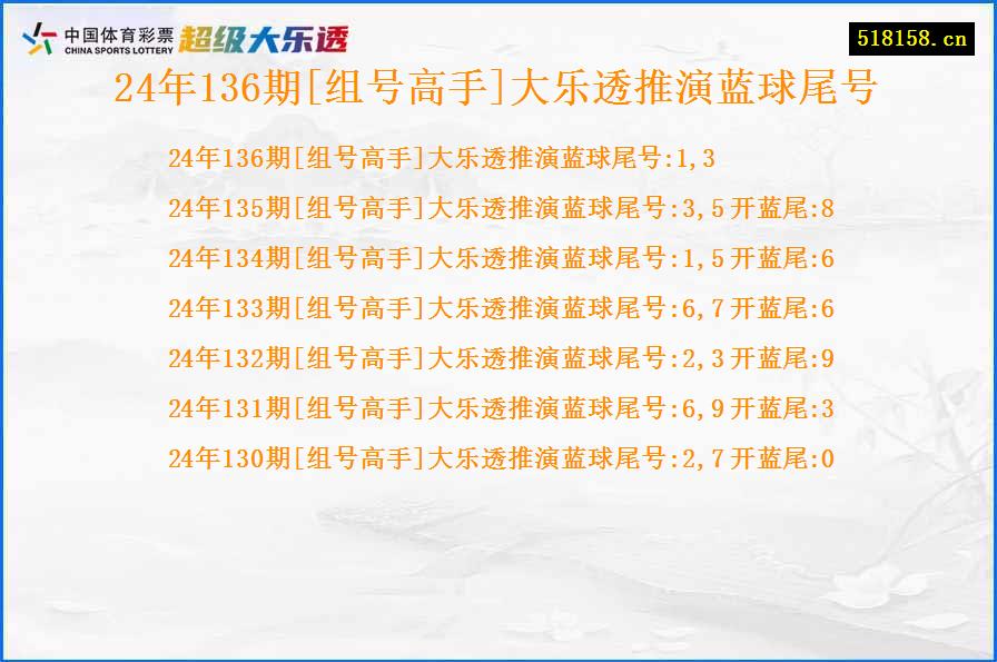 24年136期[组号高手]大乐透推演蓝球尾号