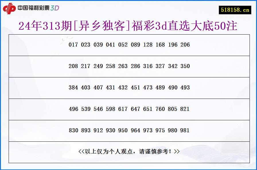 24年313期[异乡独客]福彩3d直选大底50注