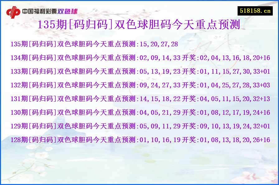 135期[码归码]双色球胆码今天重点预测