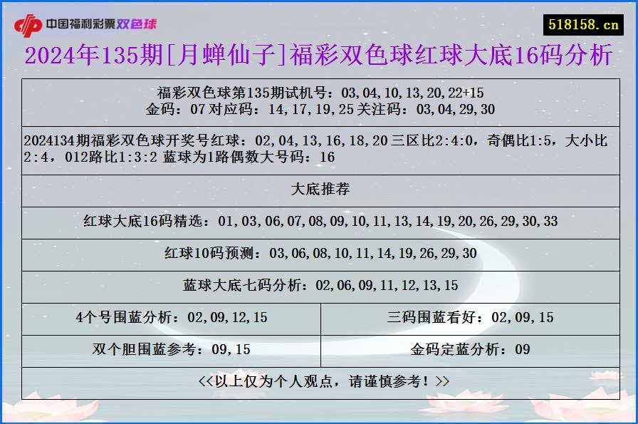 2024年135期[月蝉仙子]福彩双色球红球大底16码分析