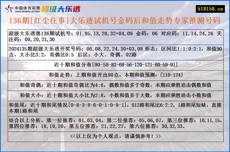 136期[红尘往事]大乐透试机号金码后和值走势专家推测号码