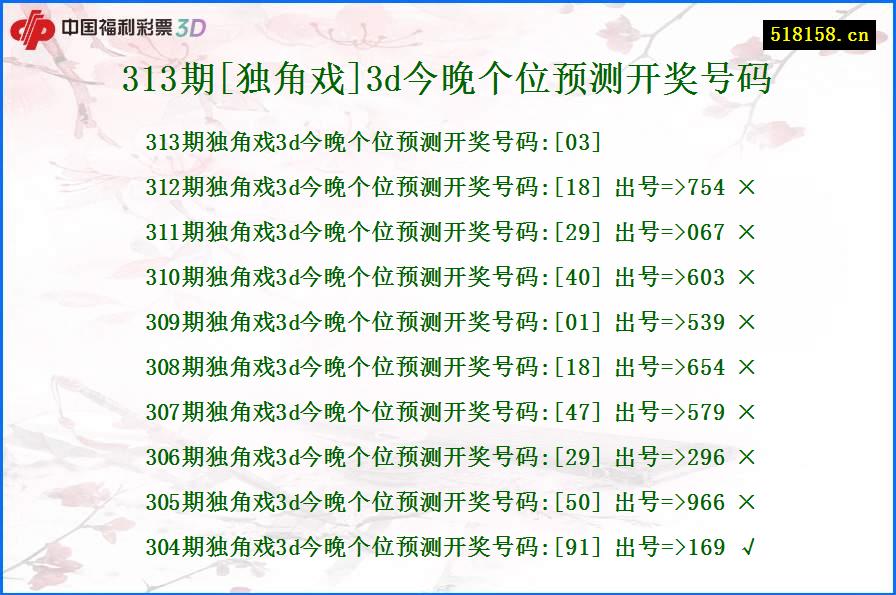 313期[独角戏]3d今晚个位预测开奖号码