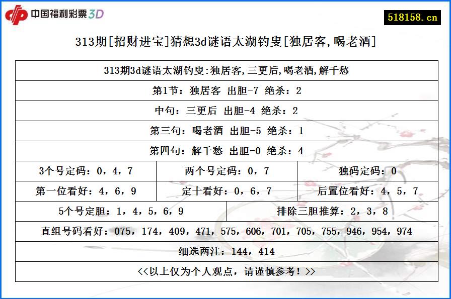 313期[招财进宝]猜想3d谜语太湖钓叟[独居客,喝老酒]