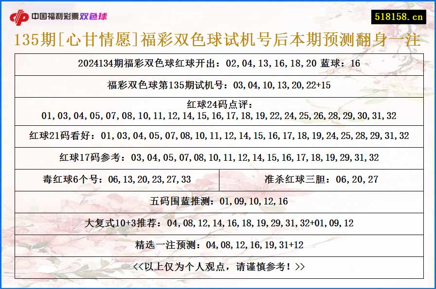 135期[心甘情愿]福彩双色球试机号后本期预测翻身一注