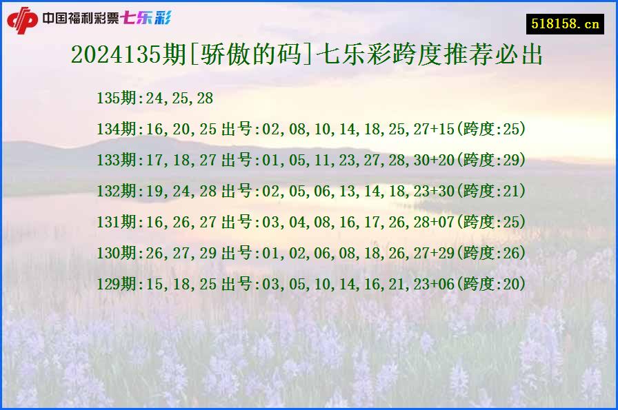 2024135期[骄傲的码]七乐彩跨度推荐必出