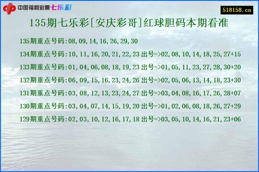 135期七乐彩[安庆彩哥]红球胆码本期看准