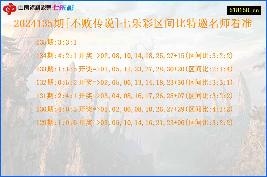 2024135期[不败传说]七乐彩区间比特邀名师看准