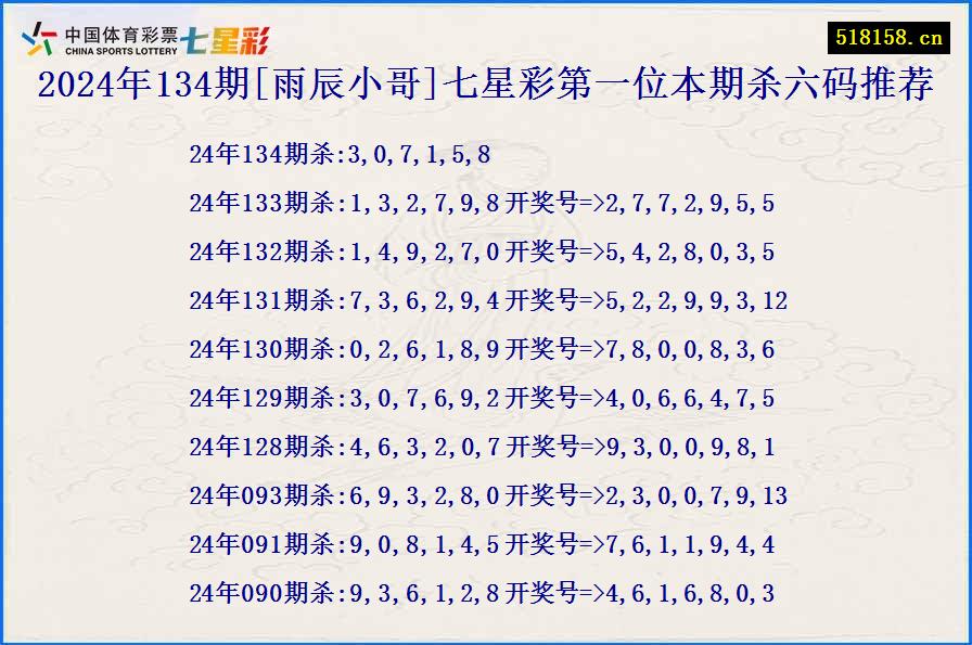 2024年134期[雨辰小哥]七星彩第一位本期杀六码推荐