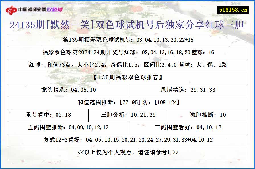 24135期[默然一笑]双色球试机号后独家分享红球三胆