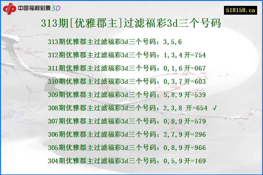 313期[优雅郡主]过滤福彩3d三个号码