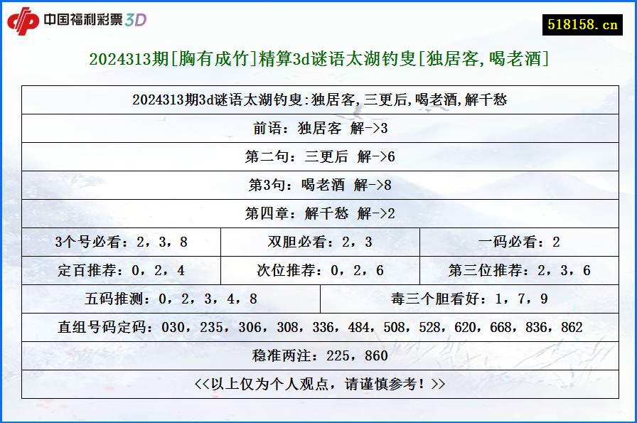 2024313期[胸有成竹]精算3d谜语太湖钓叟[独居客,喝老酒]