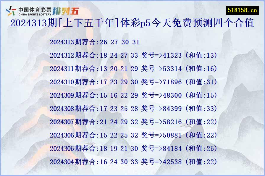 2024313期[上下五千年]体彩p5今天免费预测四个合值