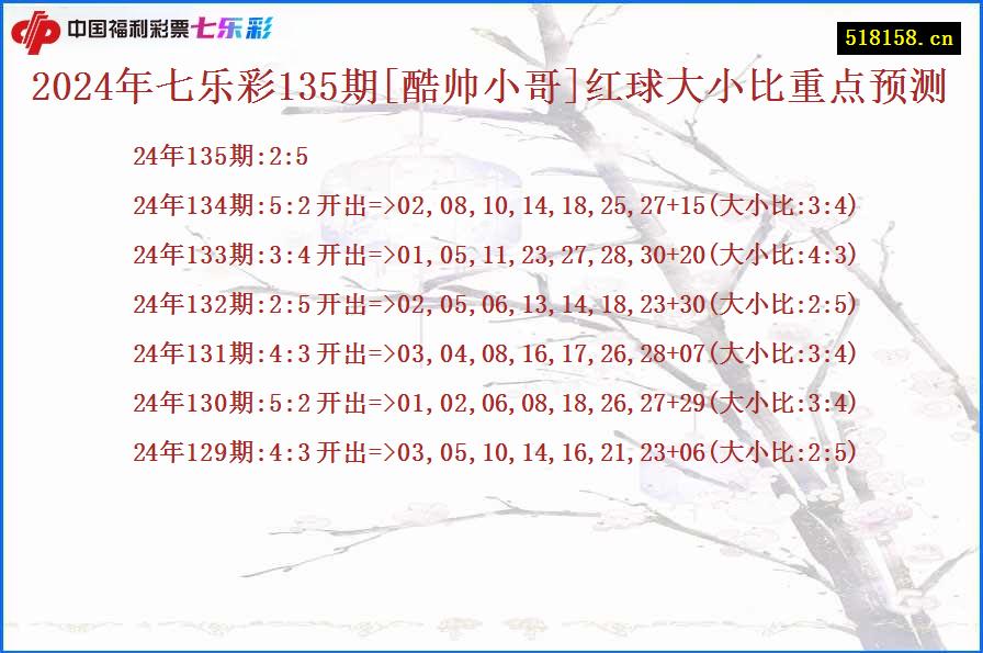 2024年七乐彩135期[酷帅小哥]红球大小比重点预测