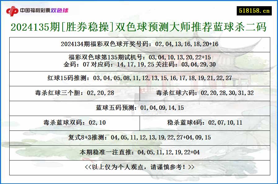 2024135期[胜券稳操]双色球预测大师推荐蓝球杀二码