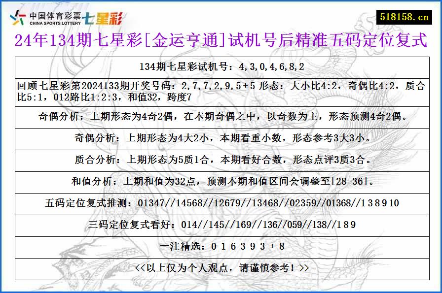 24年134期七星彩[金运亨通]试机号后精准五码定位复式