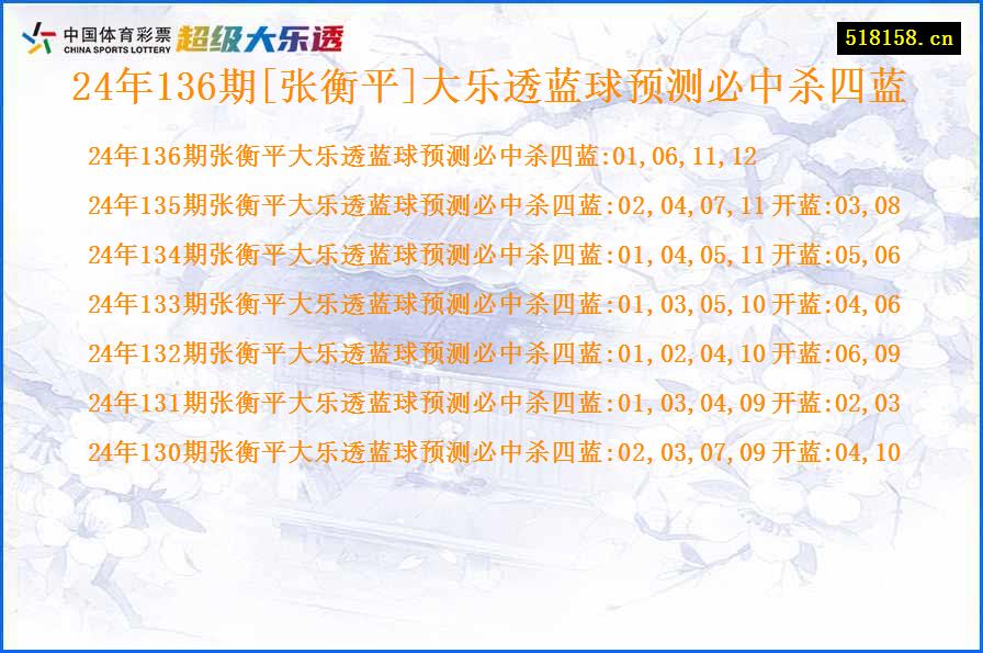 24年136期[张衡平]大乐透蓝球预测必中杀四蓝