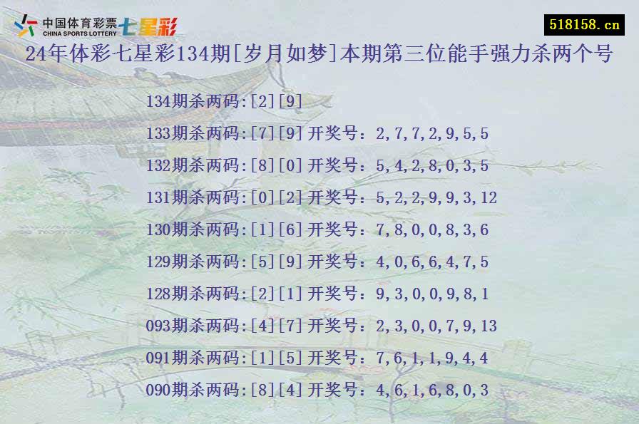 24年体彩七星彩134期[岁月如梦]本期第三位能手强力杀两个号