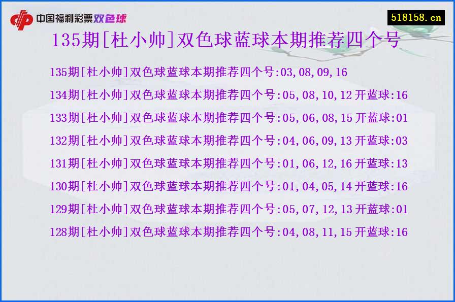 135期[杜小帅]双色球蓝球本期推荐四个号