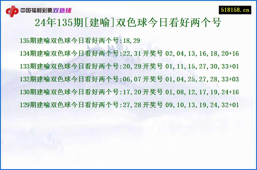 24年135期[建喻]双色球今日看好两个号