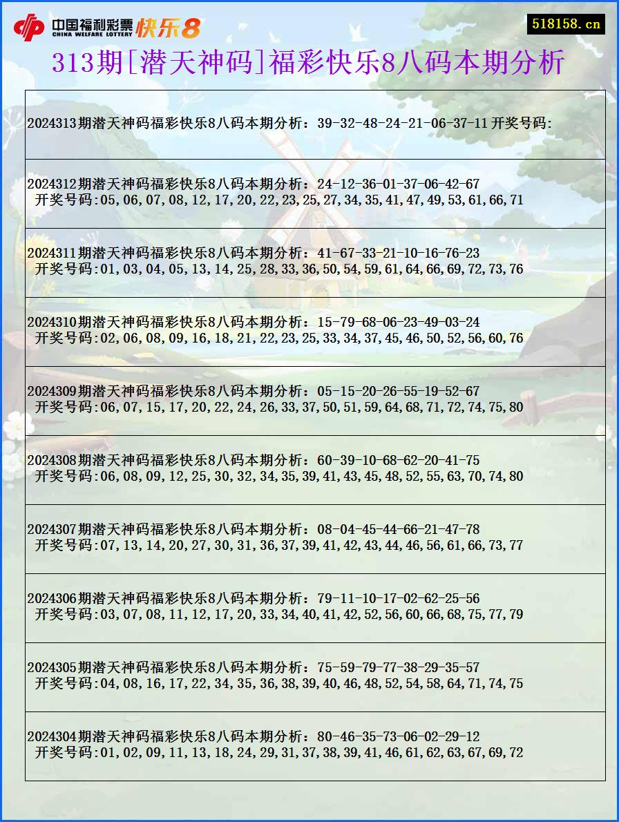 313期[潜天神码]福彩快乐8八码本期分析