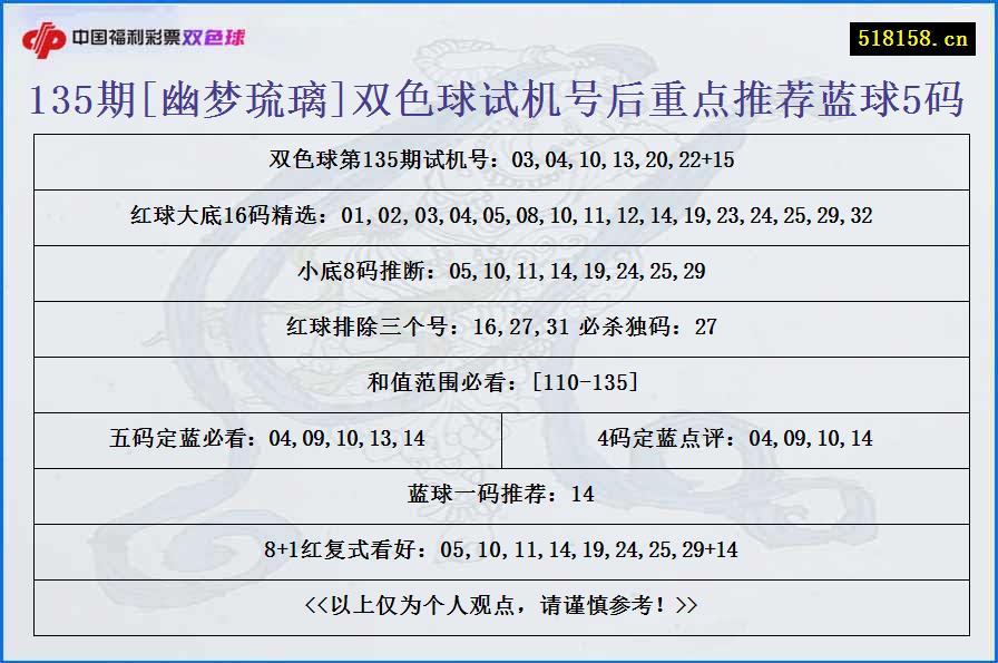 135期[幽梦琉璃]双色球试机号后重点推荐蓝球5码