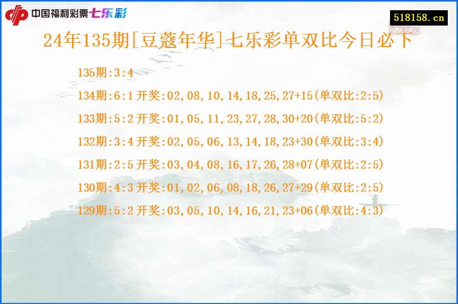 24年135期[豆蔻年华]七乐彩单双比今日必下