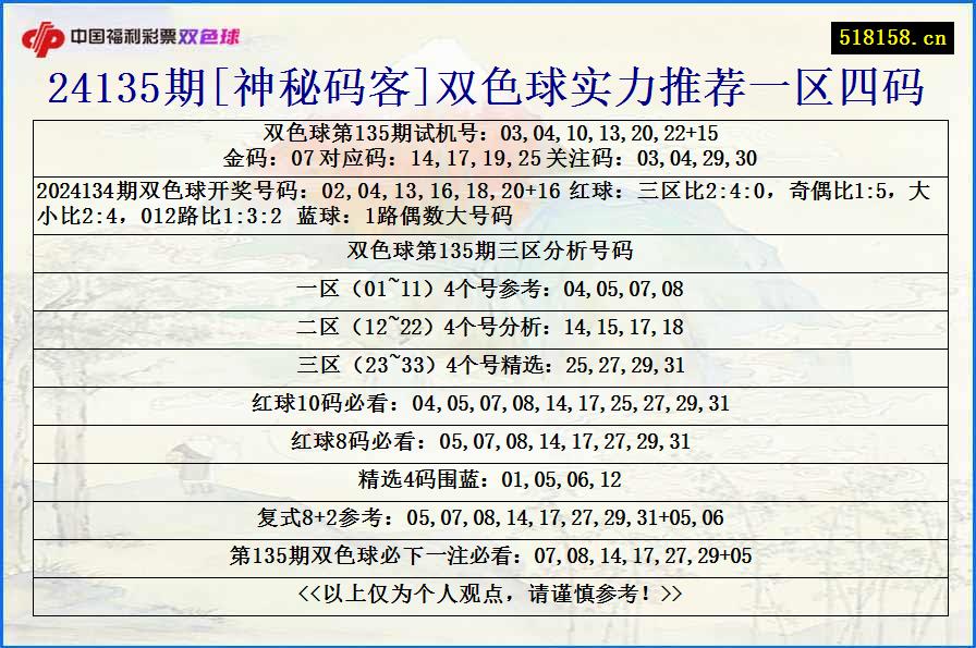 24135期[神秘码客]双色球实力推荐一区四码