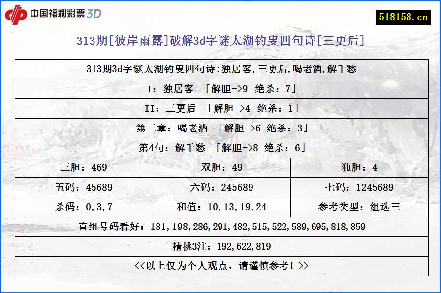 313期[彼岸雨露]破解3d字谜太湖钓叟四句诗[三更后]