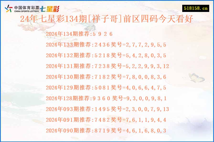 24年七星彩134期[祥子哥]前区四码今天看好