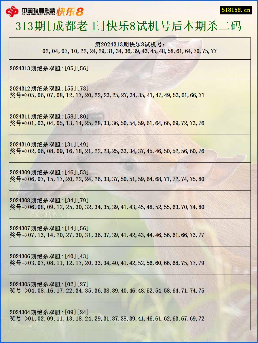 313期[成都老王]快乐8试机号后本期杀二码