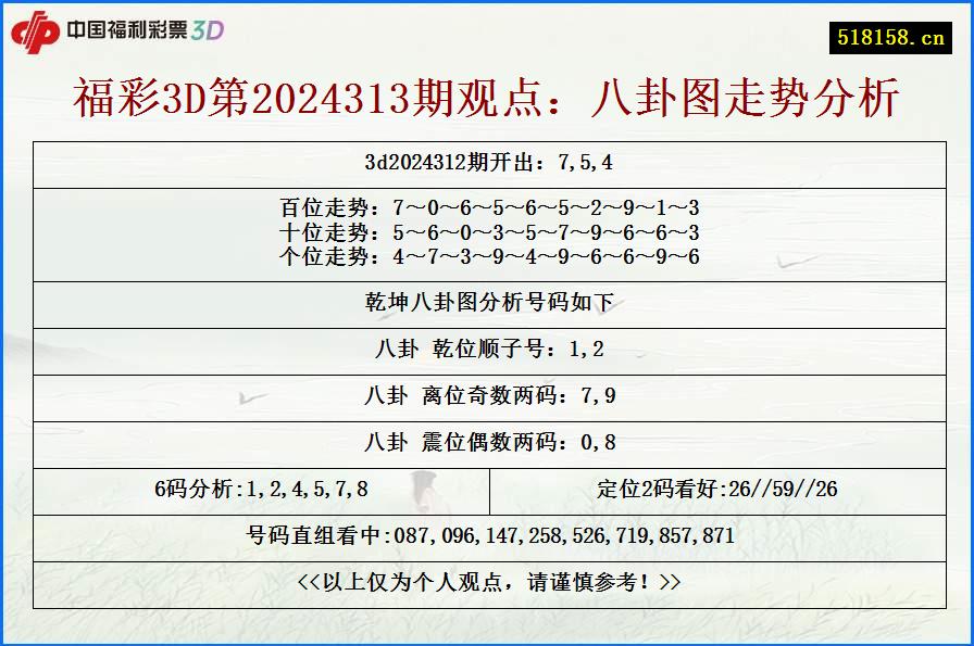 福彩3D第2024313期观点：八卦图走势分析