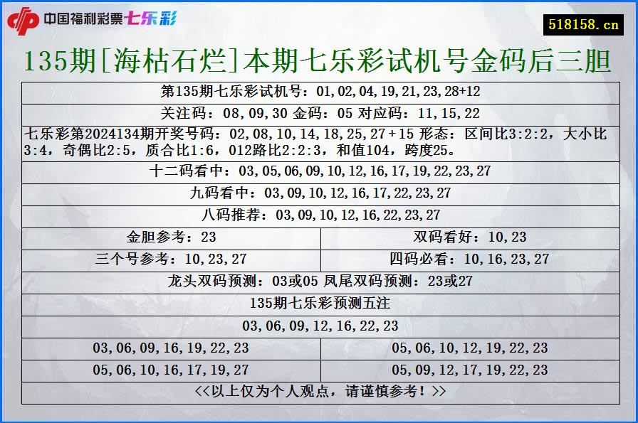 135期[海枯石烂]本期七乐彩试机号金码后三胆