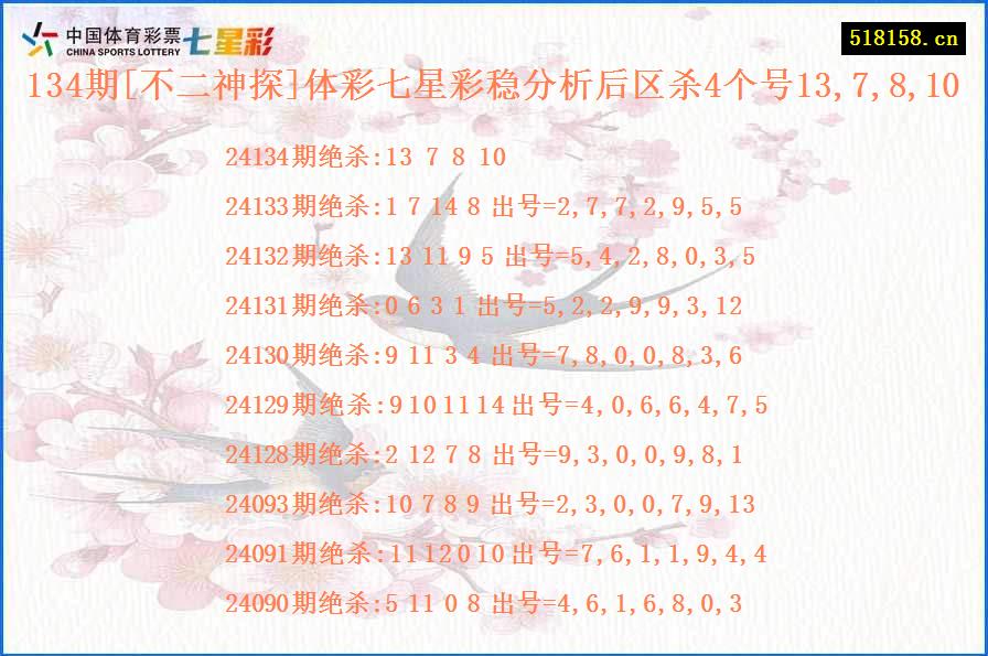 134期[不二神探]体彩七星彩稳分析后区杀4个号13,7,8,10