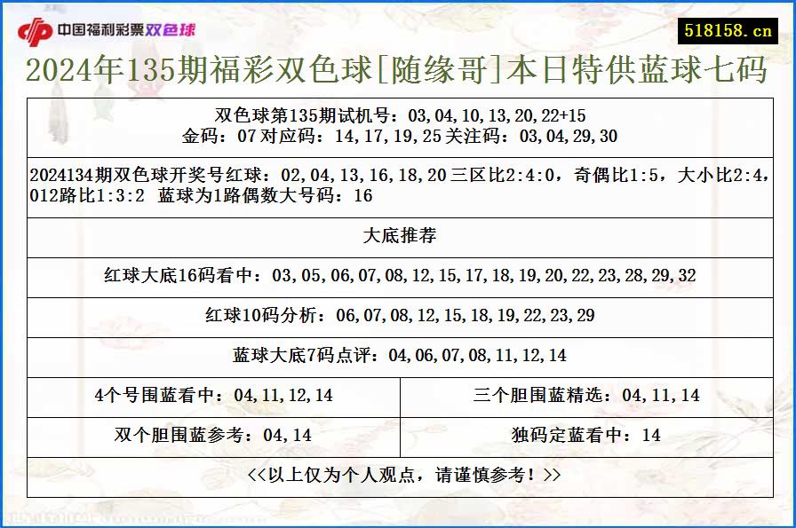 2024年135期福彩双色球[随缘哥]本日特供蓝球七码