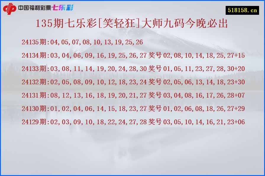 135期七乐彩[笑轻狂]大师九码今晚必出