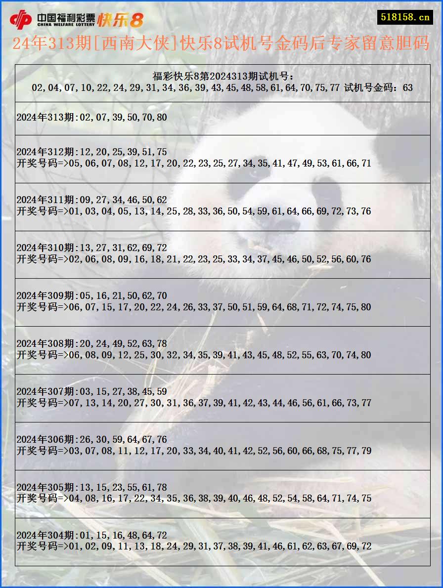 24年313期[西南大侠]快乐8试机号金码后专家留意胆码