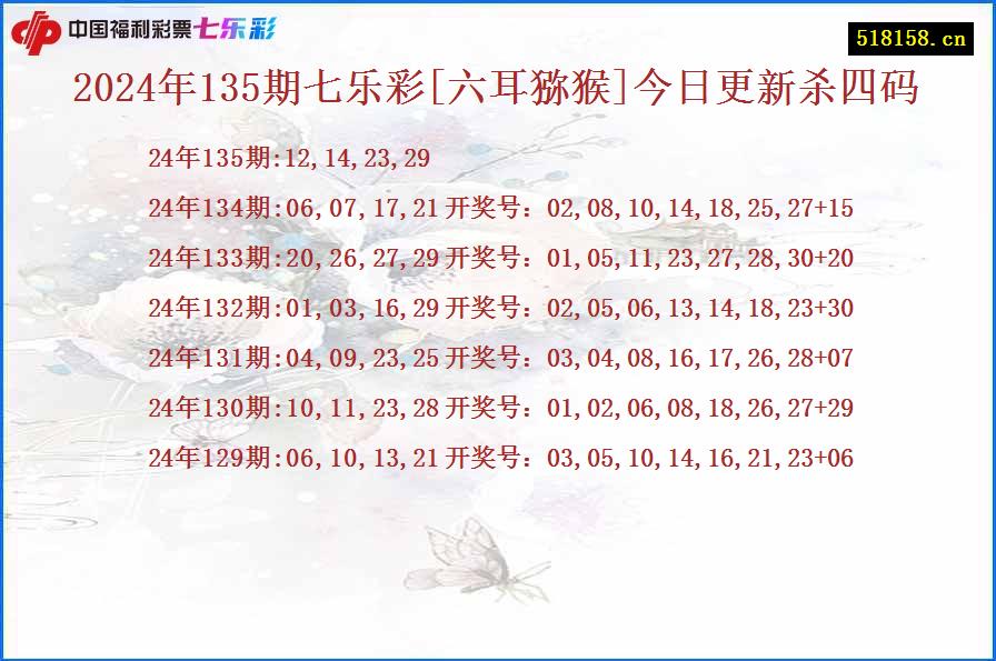 2024年135期七乐彩[六耳猕猴]今日更新杀四码