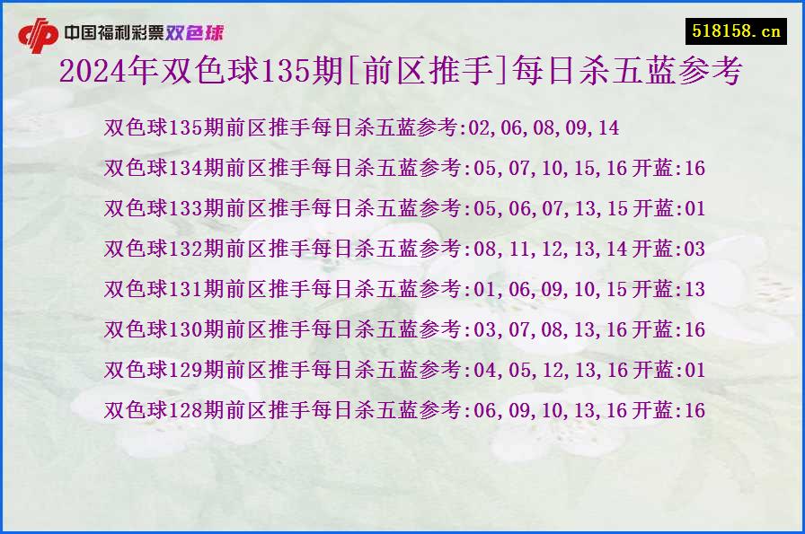 2024年双色球135期[前区推手]每日杀五蓝参考