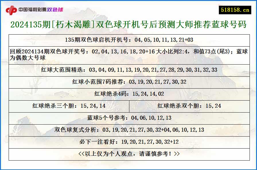 2024135期[朽木渴雕]双色球开机号后预测大师推荐蓝球号码