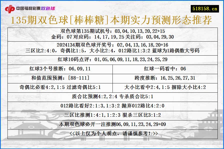 135期双色球[棒棒糖]本期实力预测形态推荐