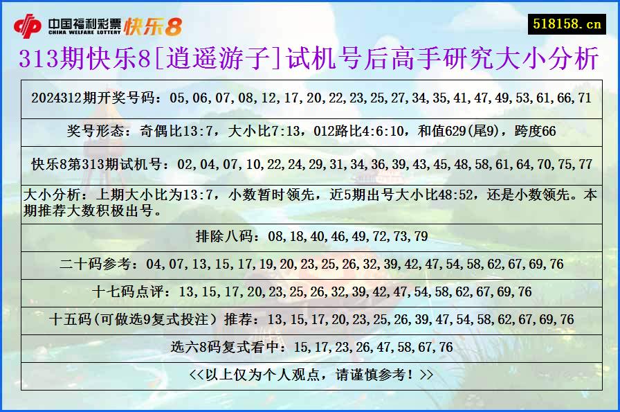 313期快乐8[逍遥游子]试机号后高手研究大小分析